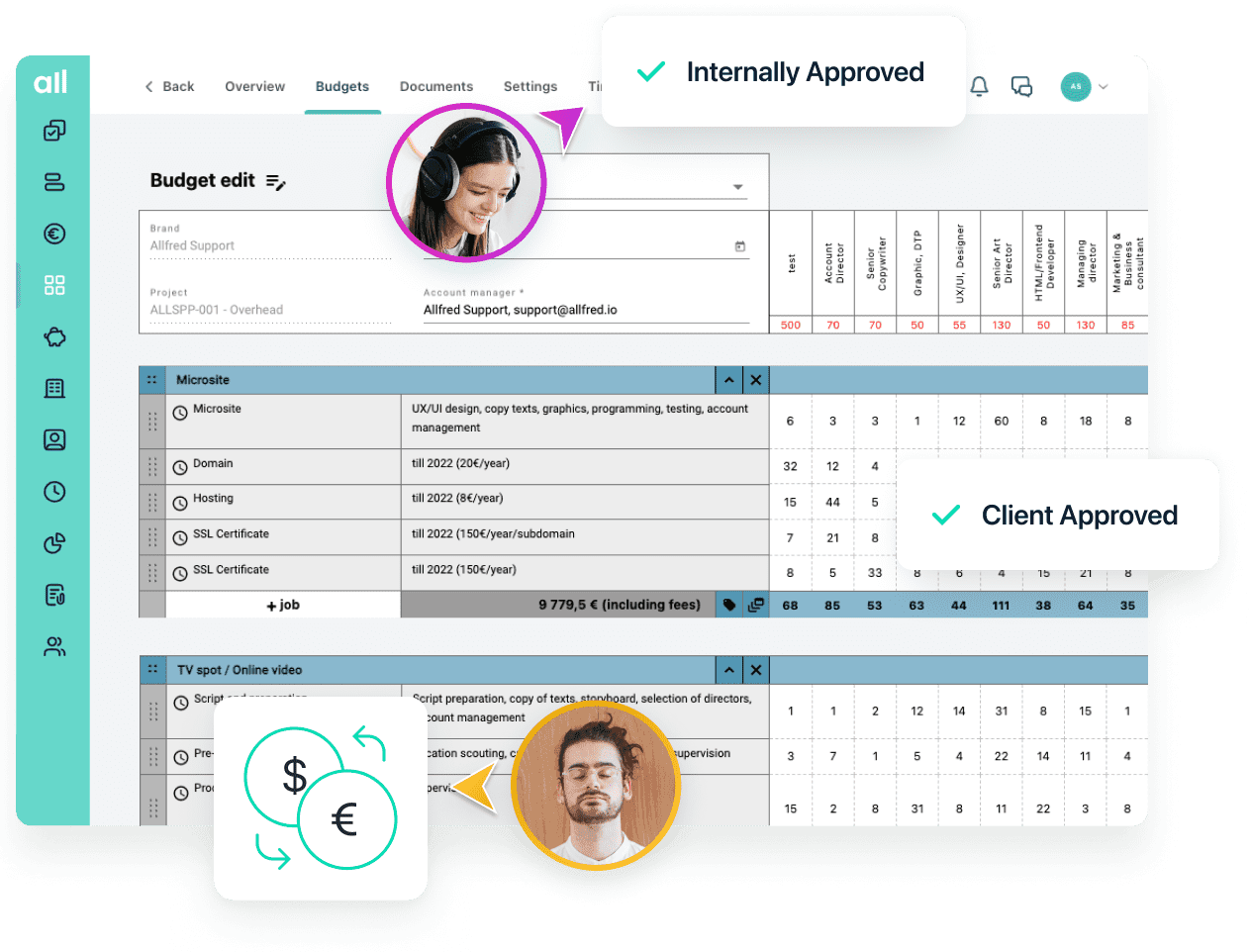 Allfred budget editor showing role allocations and approval statuses