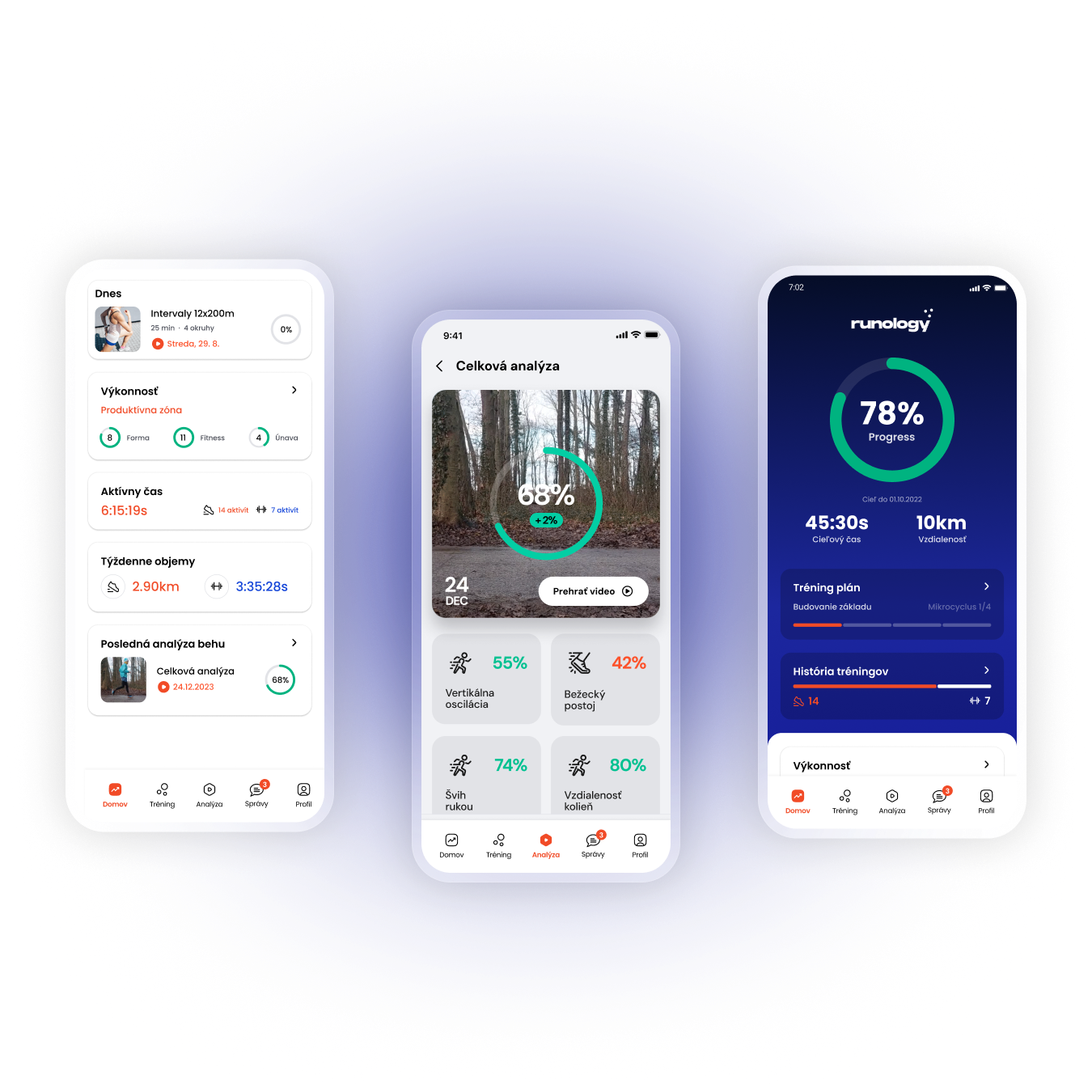Runology app screens showing training dashboard, running analysis score, and progress tracking