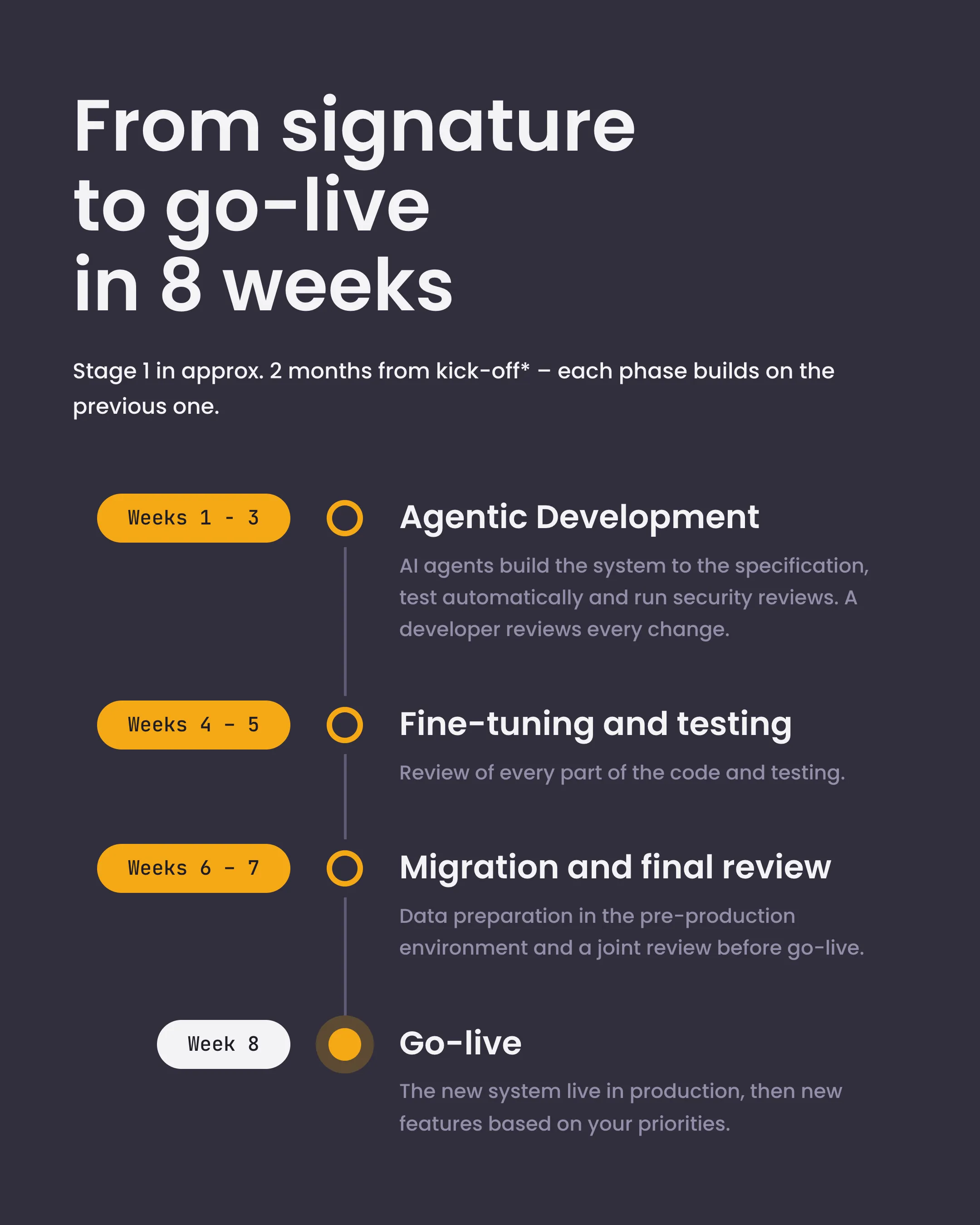 Eight-week ERP project timeline: development in weeks 1–3, testing in weeks 4–5, migration and final review in weeks 6–7, and go-live in week 8.